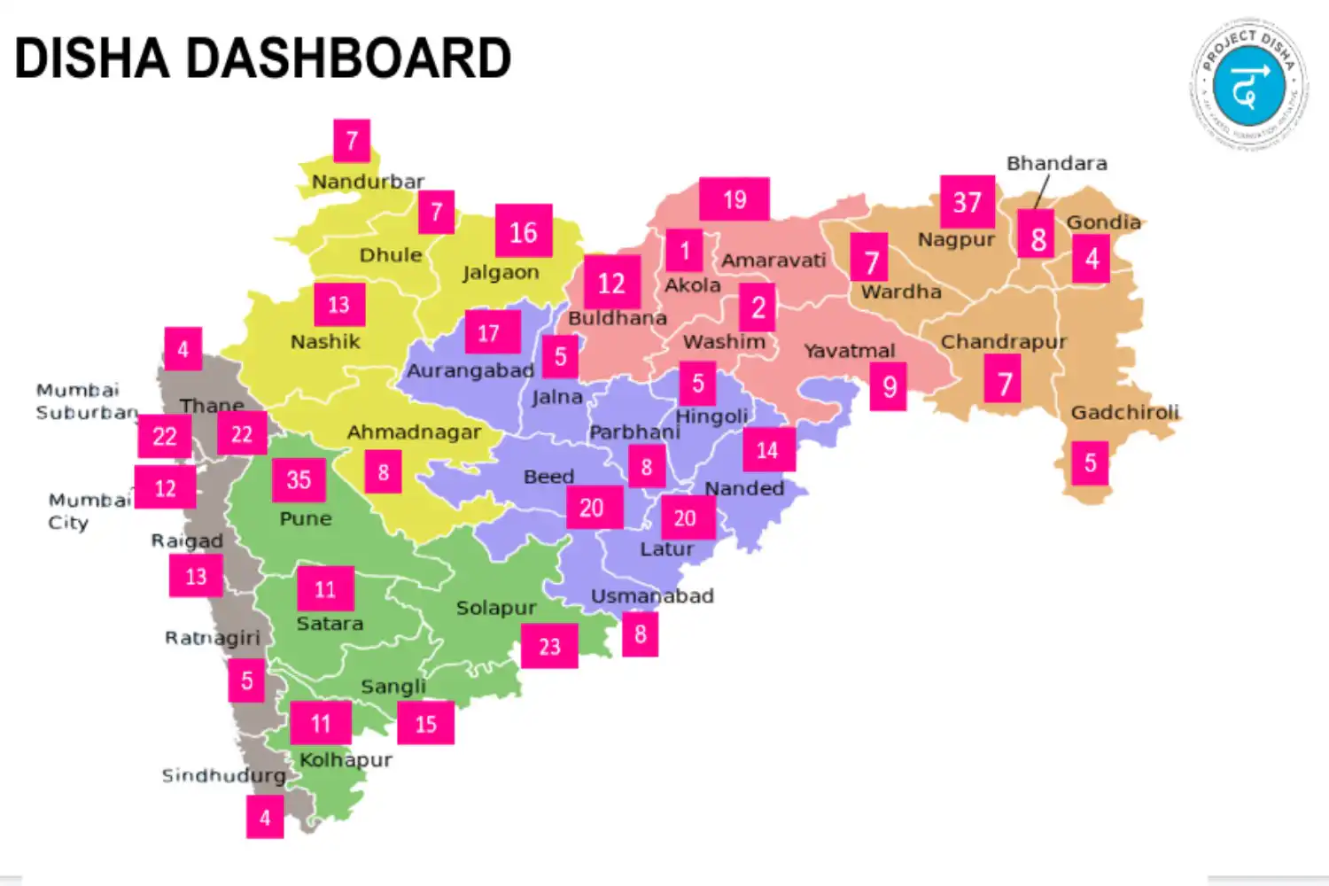Disha Dashboard