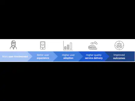 Harnessing digital technology 