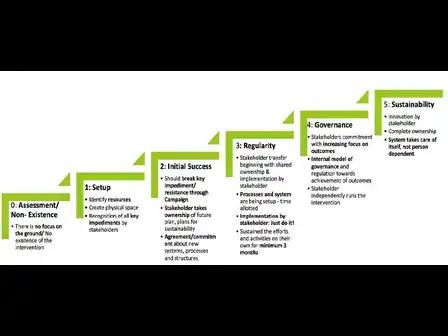 Key learning spaces