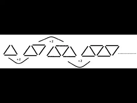 Learning and teaching of algebra through tasks that encourage algebraic thinking