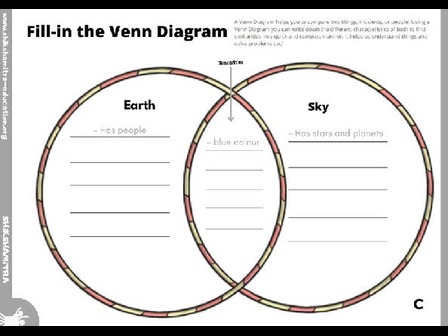 venn diagram