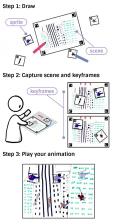 cartoonanimator
